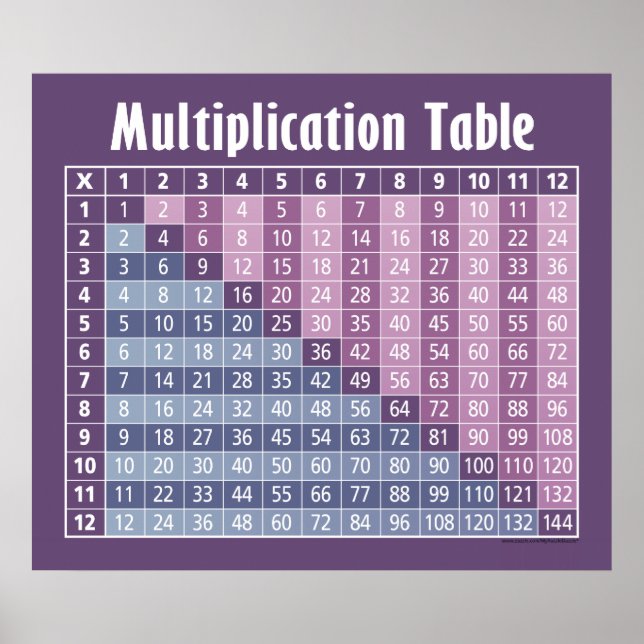 Poster table de multiplication... calculatrice instantané (Devant)