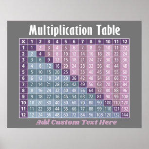 Poster table de multiplication... calculatrice instantané