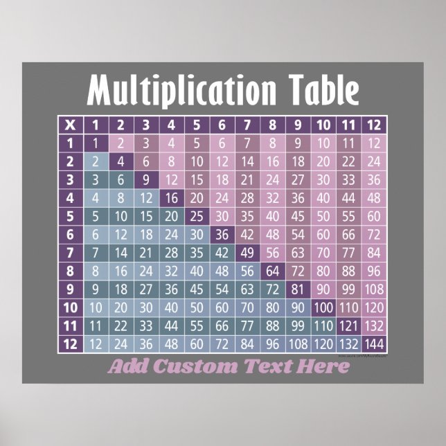 Poster table de multiplication... calculatrice instantané (Devant)