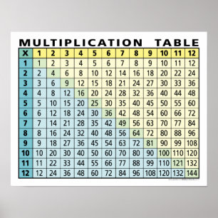 Poster table de multiplication... calculatrice instantané