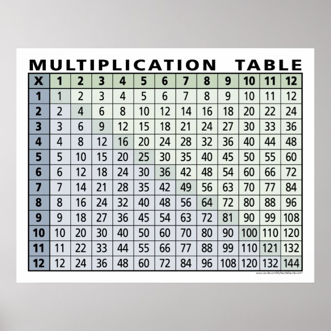 Poster table de multiplication... calculatrice instantané (Devant)