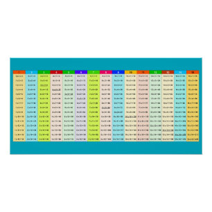 Poster Table de multiplication colorée