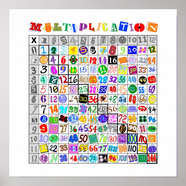 Poster Table de multiplication colorée amusante (Devant)