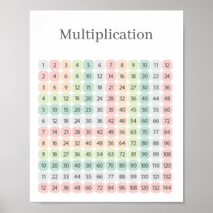 Poster Table de multiplication éducatif coloré
