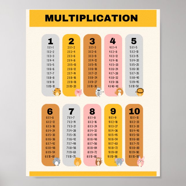 Poster Table de multiplication Formation scolaire (Devant)