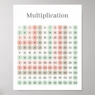 Poster Table de multiplication rose et vert Éducatif