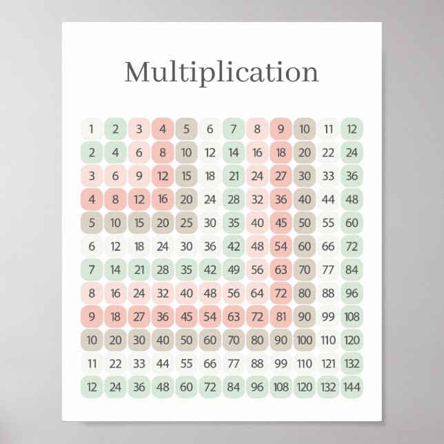 Poster Table de multiplication rose et vert Éducatif (Devant)