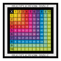 Table de multiplication super colorée