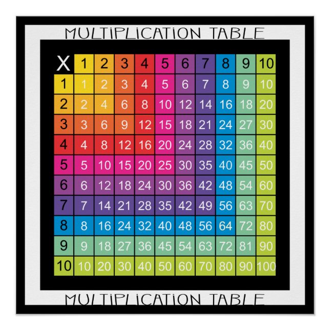 Poster Table de multiplication super colorée (Devant)