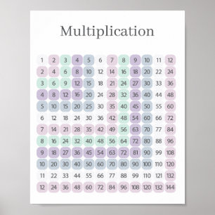 Poster Table de multiplication violet et vert Éducatif
