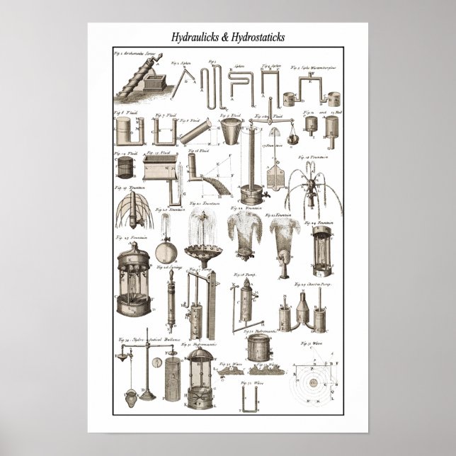 Poster Table des Hydraulicks et hydrostatiques ~Cyclopaed (Devant)