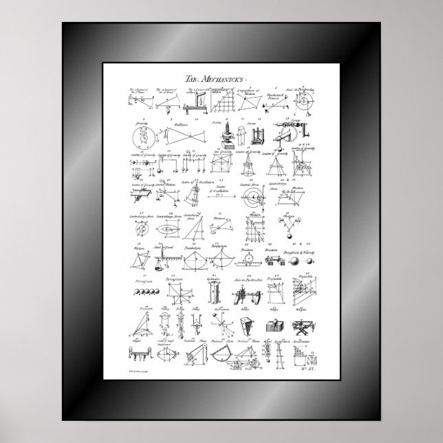 Poster Table des mécaniciens~Cyclopaedia~Ephraim Chambers (Devant)