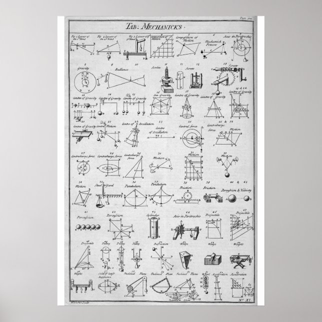 Poster Table des mécaniciens ~ "Ouais, Right ~ Now I Get  (Devant)