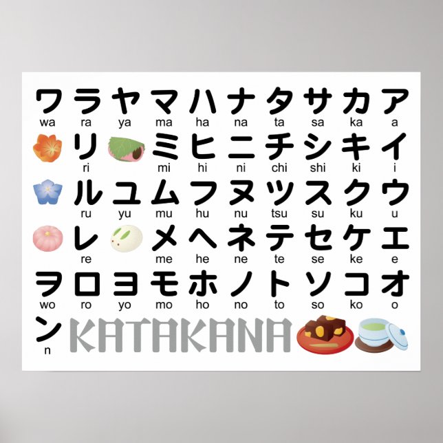 Poster Table Katakana japonaise (Wagashi) (Devant)