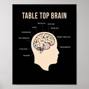 Poster Table Top Brain Board Jeu