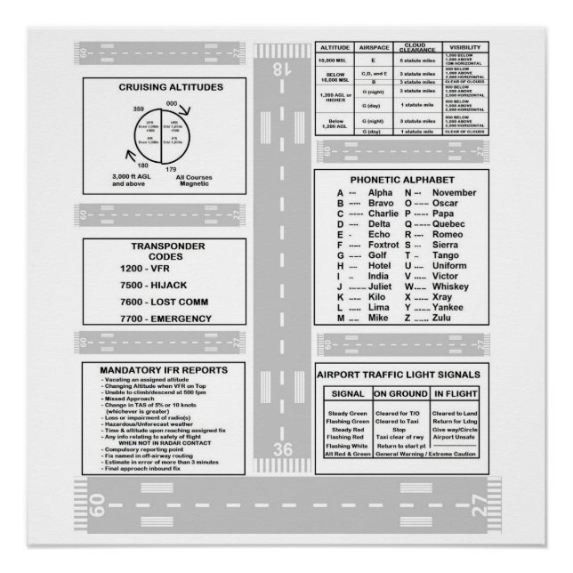 Poster Tableau de bord du pilote (Devant)