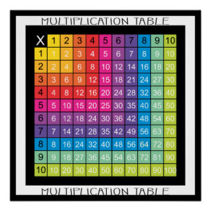 Poster Tableau de multiplication coloré superbe