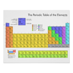 Poster Tableau scientifique périodique des éléments