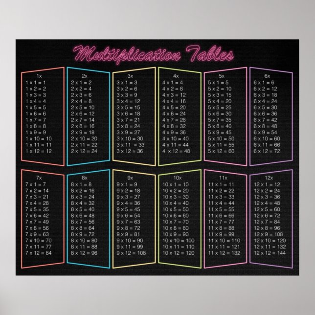 Poster Tableaux de multiplication de néon (Devant)