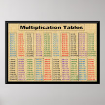 Tableaux de multiplicationTimes 2 à 21 Poster-36"x