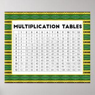 Poster Tables de multiplication
