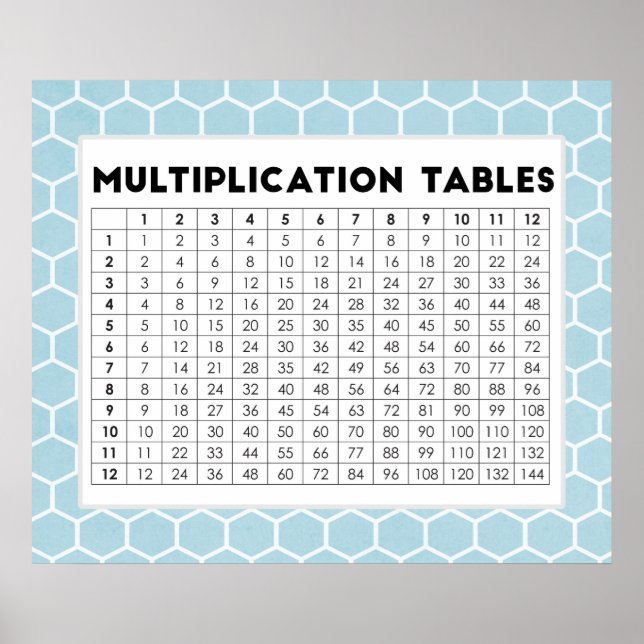 Poster Tables de multiplication (Devant)