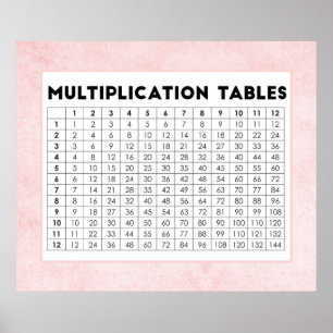 Poster Tables de multiplication