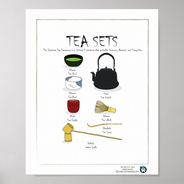POSTER TEA SETS, ANGLAIS, 8X10 (Devant)