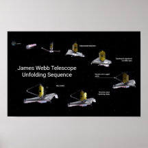 Télescope James Webb Dépliant la séquence