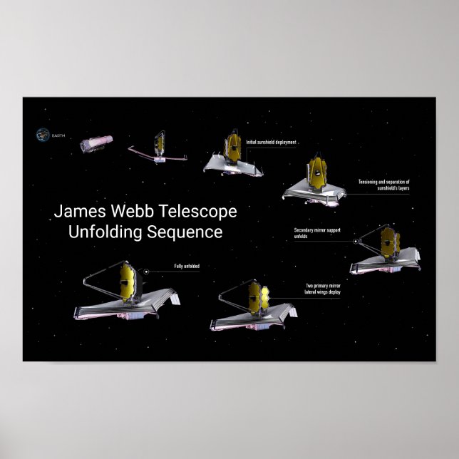 Poster Télescope James Webb Dépliant la séquence (Devant)