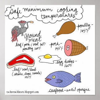 Poster Températures minimales de Cuisine sûres