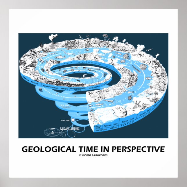 Poster Temps géologique en perspective (Histoire de la Te (Devant)