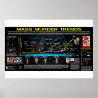 Tendances des massacres - USA