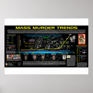 Poster Tendances des massacres - USA
