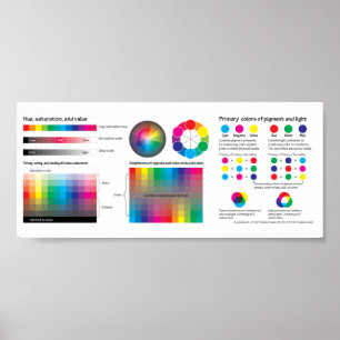 Poster Terminologie des couleurs Feuille à puce Imprimer