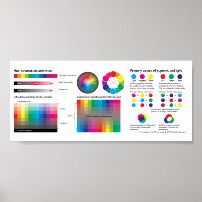 Poster Terminologie des couleurs Feuille à puce Imprimer (Devant)