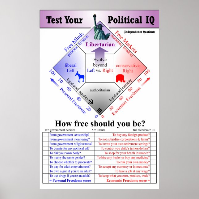 Poster Test IQ politique (Devant)