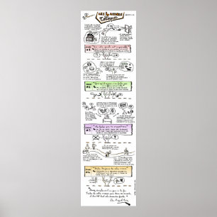 Poster “the 4 Toltèques agreements "