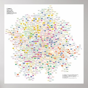 Poster The Acronyms Of Every Physics Experiment, Graphed