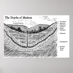Poster The Depths of Madness