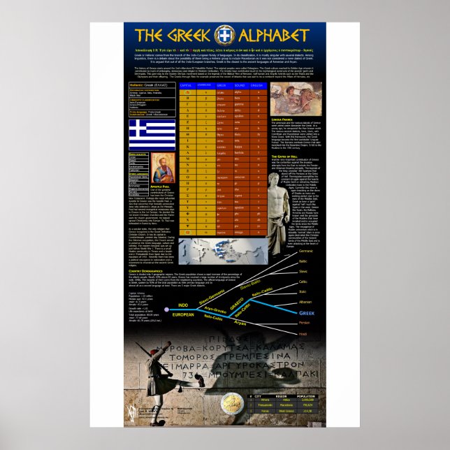 Poster The Greek Alphabet (Devant)