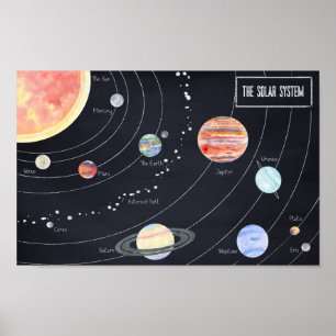 Poster The Solar System