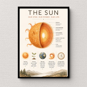 Poster The Sun Éducatif   Science du Système Solaire