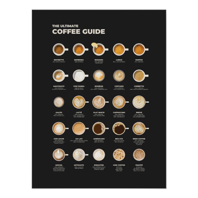 Poster The Ultimate Coffee Cup Guide (Devant)