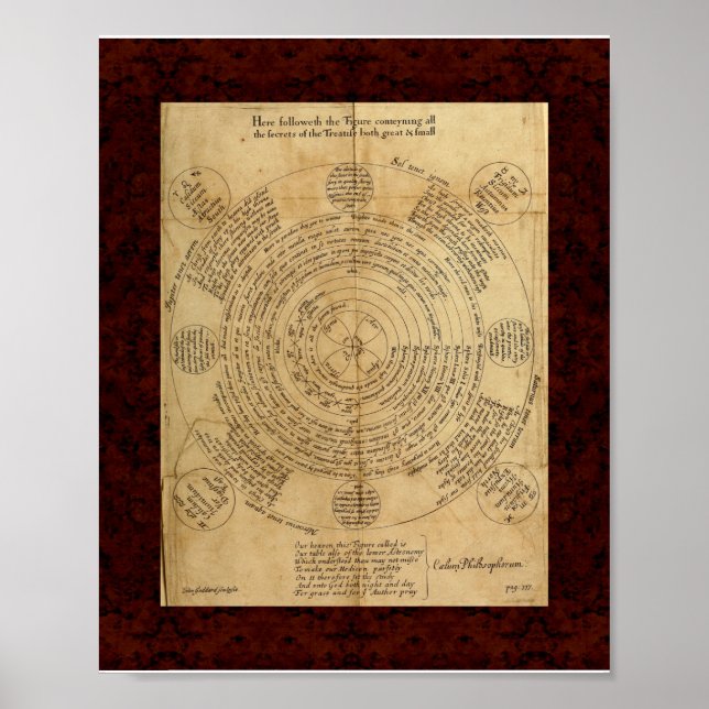 Poster Theatrum Chemicum : 1652 Illustration de l'alchimi (Devant)