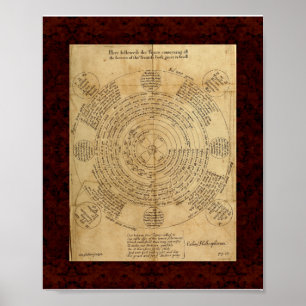 Poster Theatrum Chemicum : Illustration 1652 d'alchimie