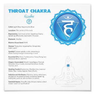 Poster Throat Chakra