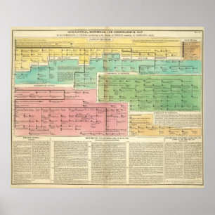 Poster Timeline Gomerians, or Celtes
