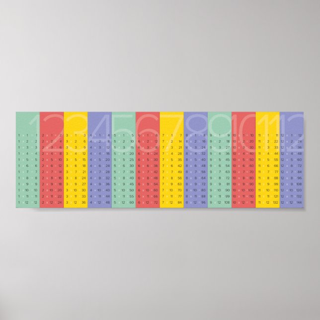 Poster Times Tables (Devant)