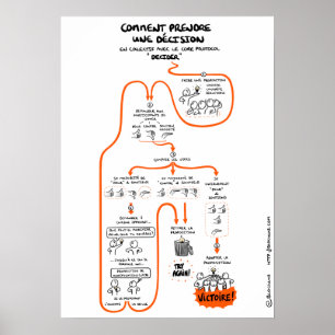 Poster “To make decisions in collective”